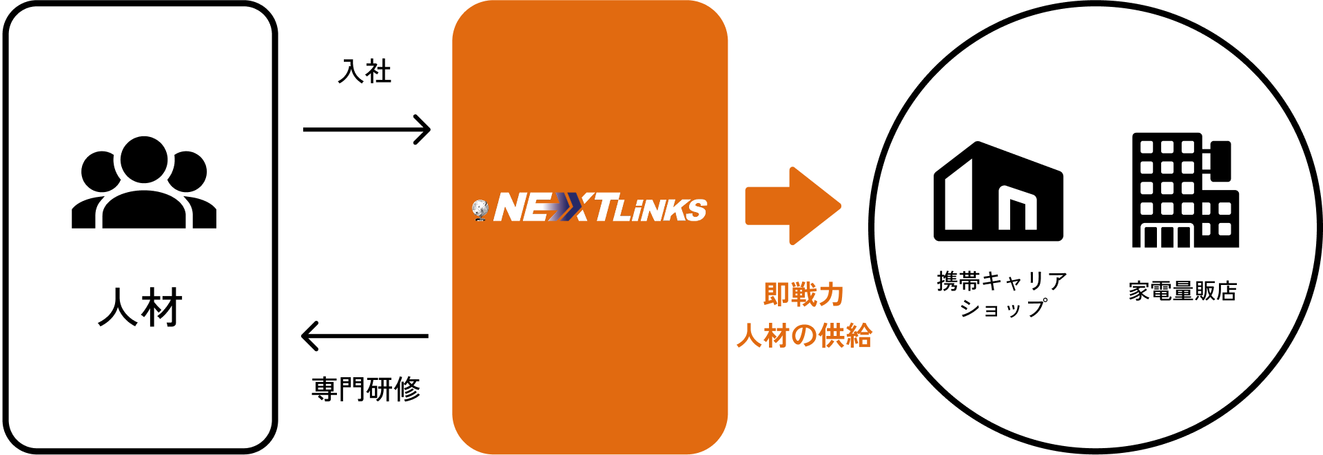ネクストリンクスの事業内容
